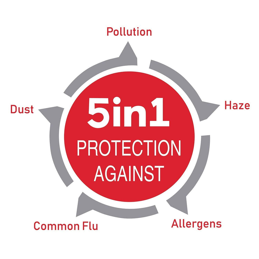 NIOSH N95 Disposable Particulate Respirator 20PC/Box AS/NZS approved dust Mask - Paint Accessories - 6