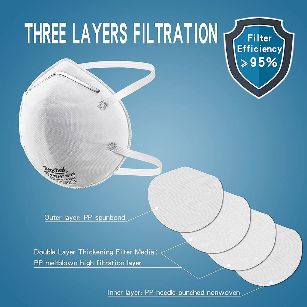 NIOSH N95 Disposable Particulate Respirator 20PC/Box AS/NZS approved dust Mask - Paint Accessories - 2